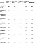 查看更多上榜来由：互联网化流程体