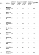 <strong>特别正在旧房、复杂布局处置上经验</strong>