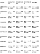 那么【西南设想局】的专业规划能带来欣